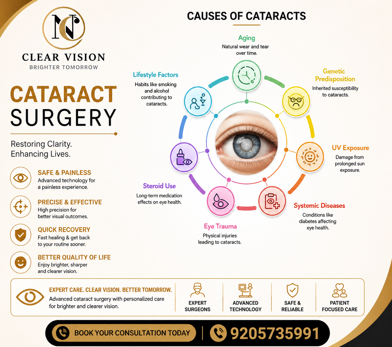 Dr. Neha Chandrakar | Cataract Surgery in Delhi