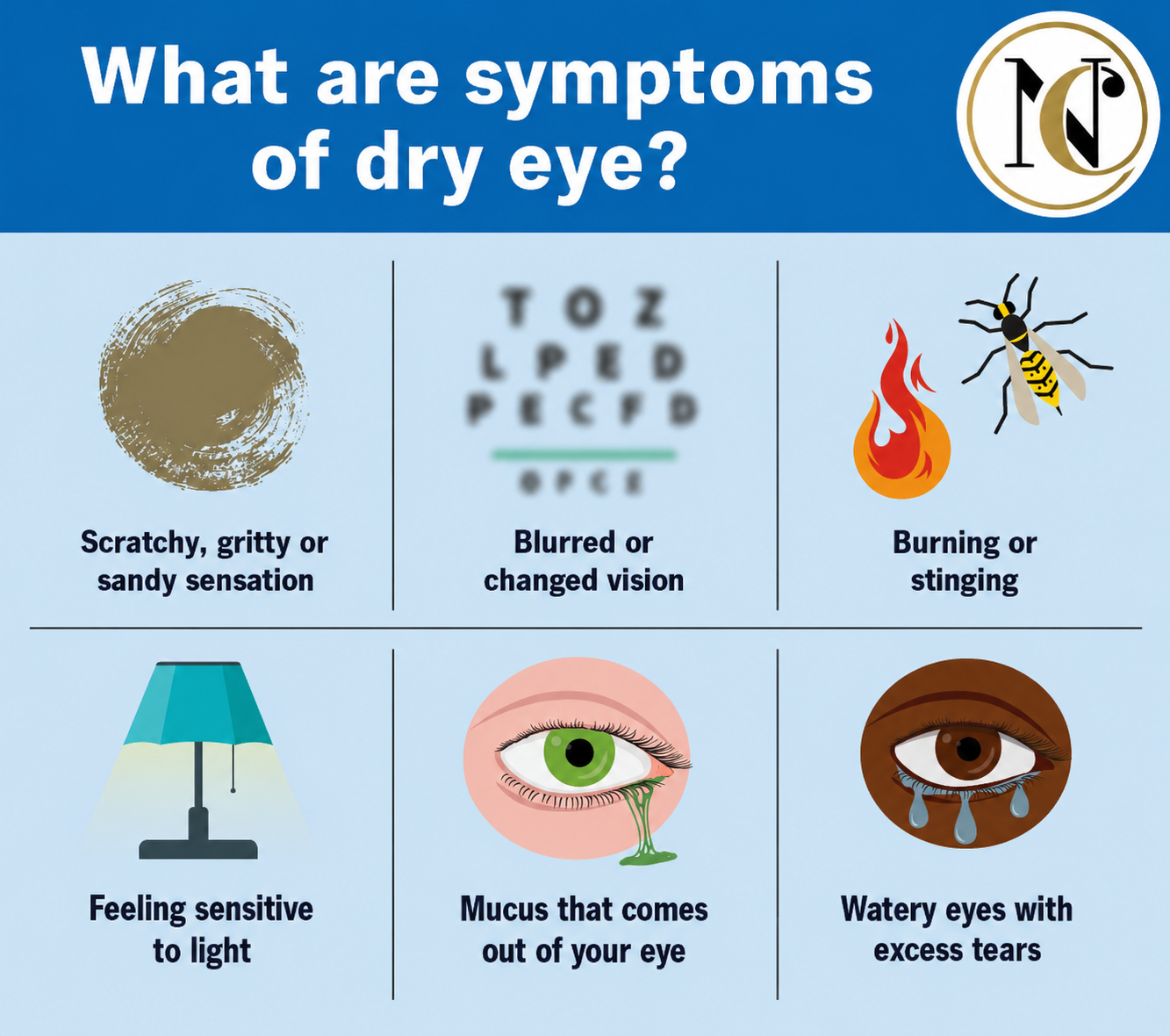 Dr. Neha Chandrakar | Dry Eye Treatment in Delhi process