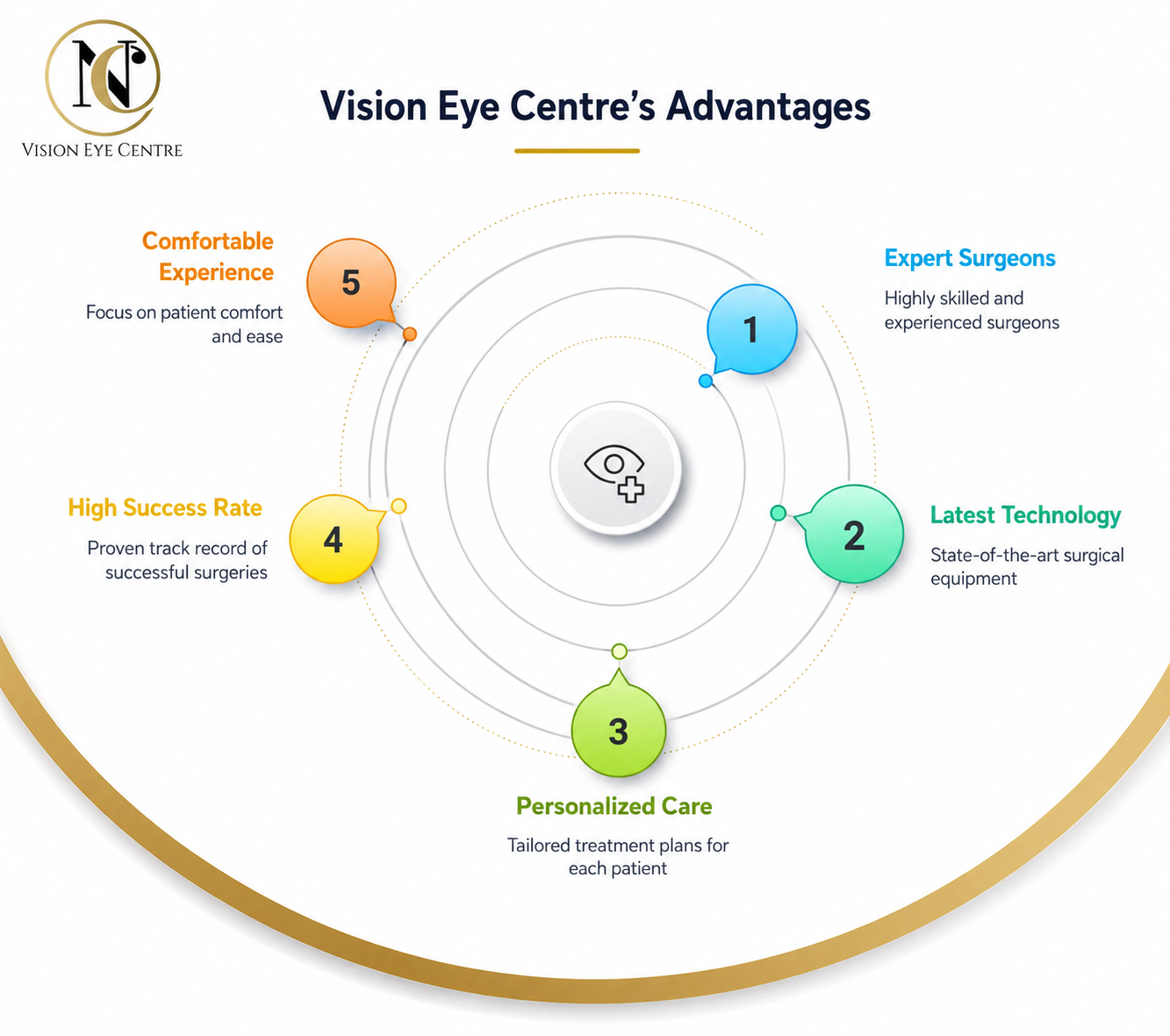 Pediatric Ophthalmologist in Delhi &mdash; Children's Eye Care with Dr. Neha Chandrakar
